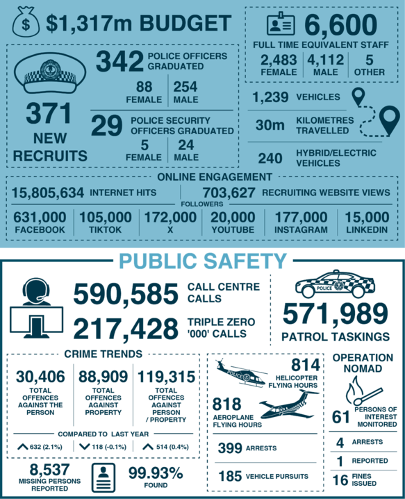 Agency Infographic