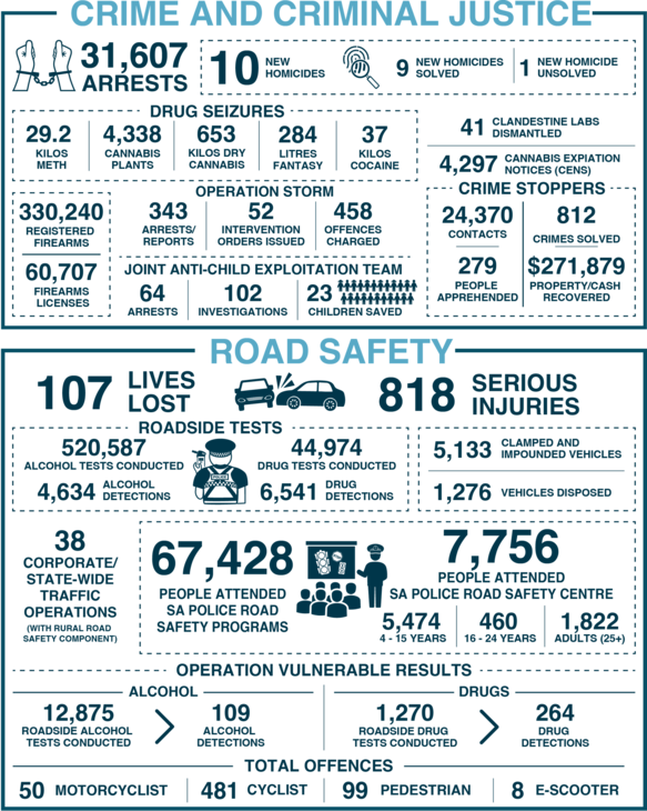 Agency Infographic 1