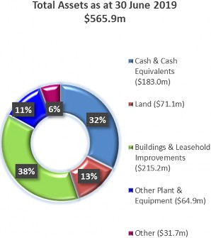 Total Assets