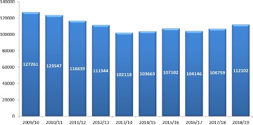 Crime trends 