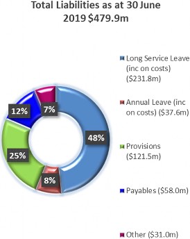 Total Liabilities