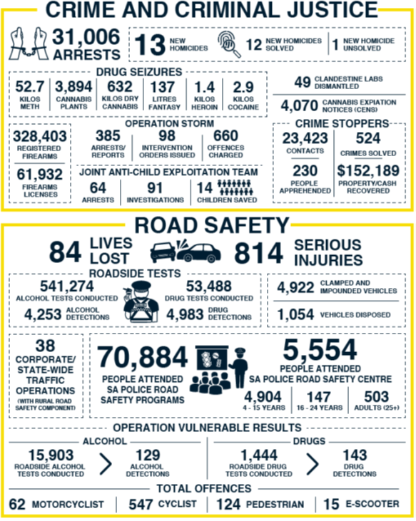 Agency Infographic 2