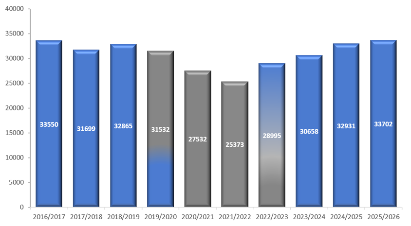 Total Offences Against Good Order